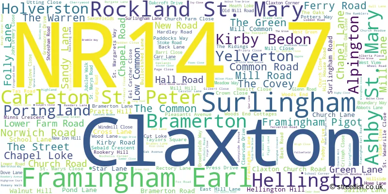 A word cloud for the NR14 7 postcode